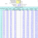 Loan Monthly Payments and Amortization schedule Spreadsheet