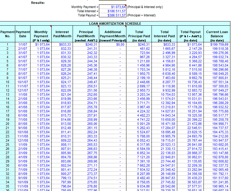 Loan Monthly Payments and Amortization schedule Spreadsheet