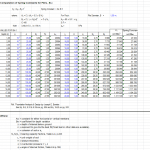 Modulus of Sub Grade Reaction for Piles Spreadsheet