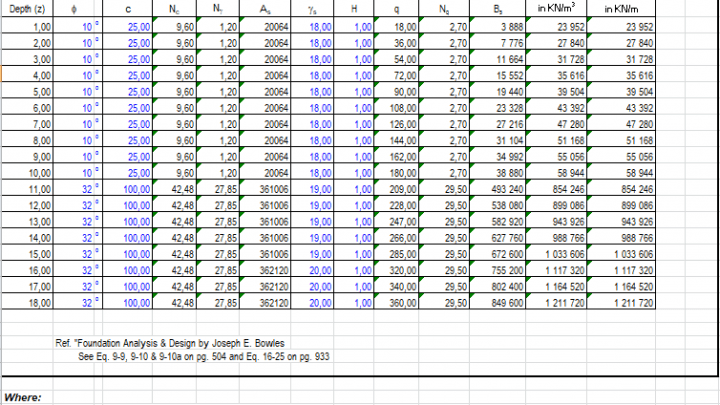 Modulus of Sub Grade Reaction for Piles Spreadsheet