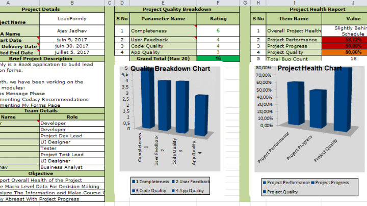 Monthly Meet Project Dashboard Free Template