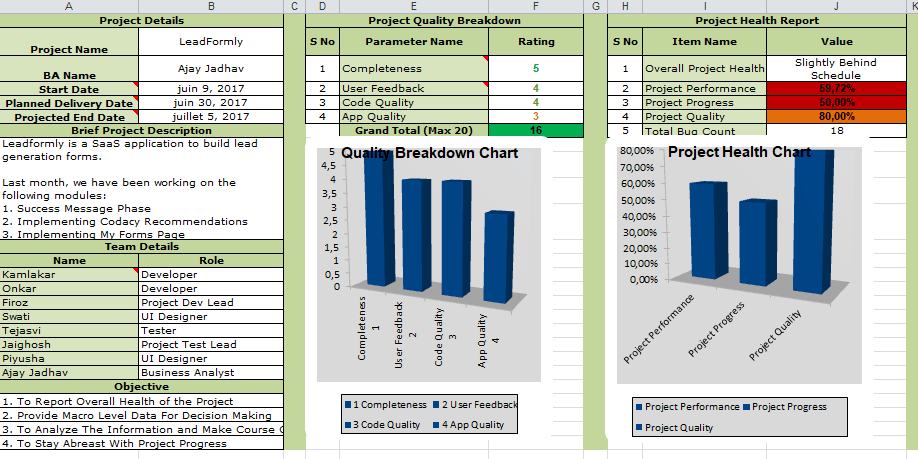 Monthly Meet Project Dashboard Free Template