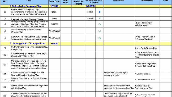 Performance Management Plan Free Template