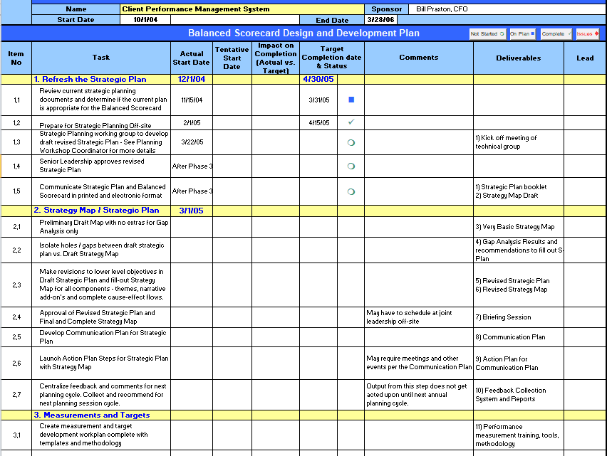 Performance Management Plan Free Template