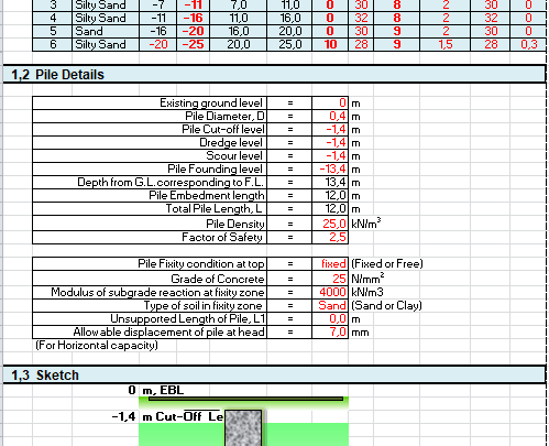 Pile Capacity All Calculations Spreadsheet