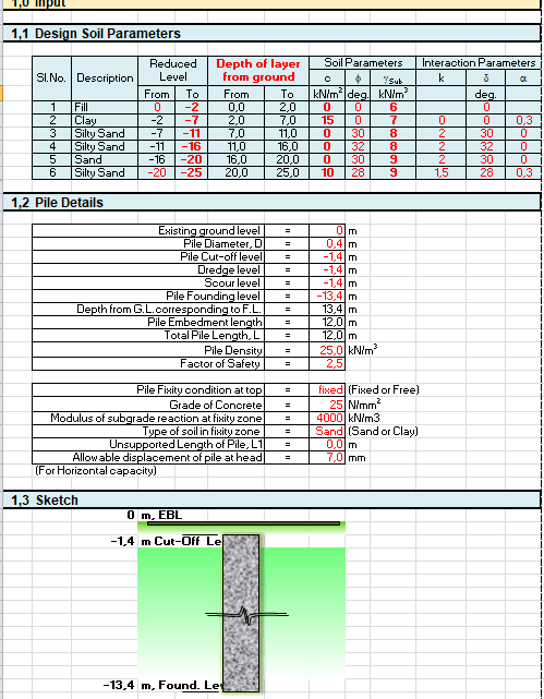 Pile Capacity All Calculations Spreadsheet