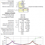 Prestress Losses in Post-Tensionning Tendon Spreadsheet