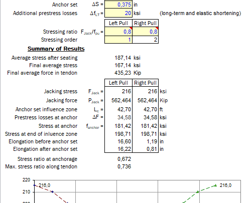 Prestress Losses in Post-Tensionning Tendon Spreadsheet