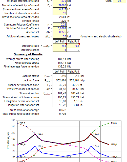 Prestress Losses in Post-Tensionning Tendon Spreadsheet