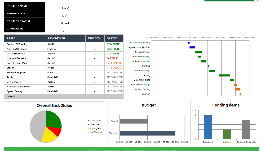 Project Management Dashbord Free Template