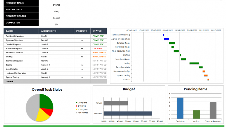 Project Management Dashbord Free Template