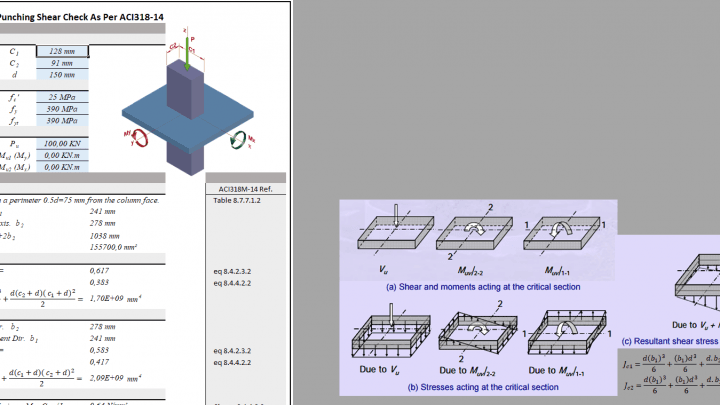 Punching Shear Check As Per ACI318-14 Spreadsheet