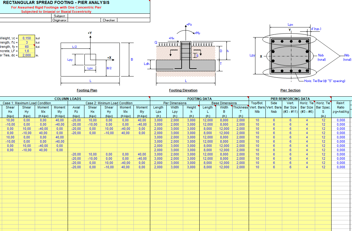 Spread Footing