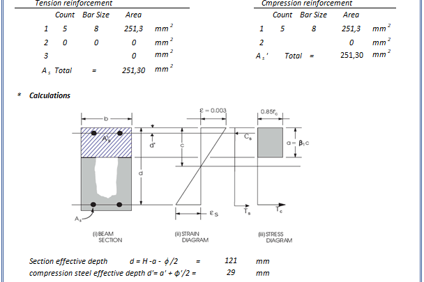 Resistance Moment of Rectangular Beam Spreadsheet