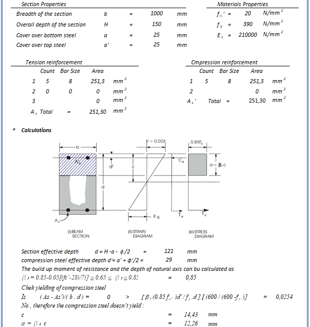 Resistance Moment of Rectangular Beam Spreadsheet