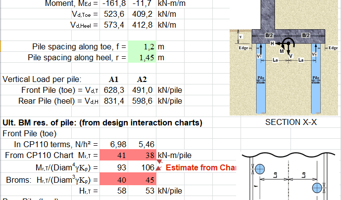 Retaining Wall With Piles Calculation Spreadsheet
