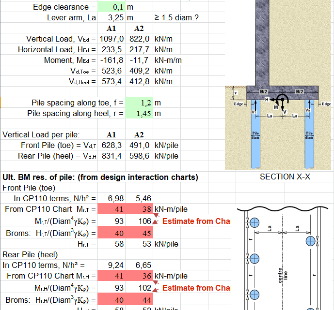 Retaining Wall With Piles Calculation Spreadsheet