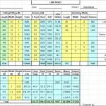 Road Estimate Template spreadsheet