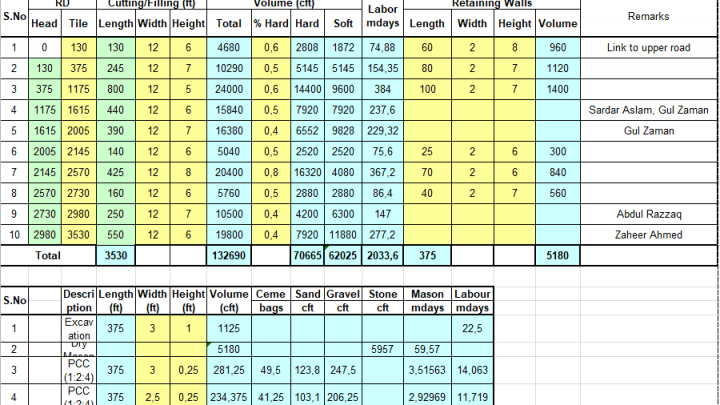 Road Estimate Template spreadsheet