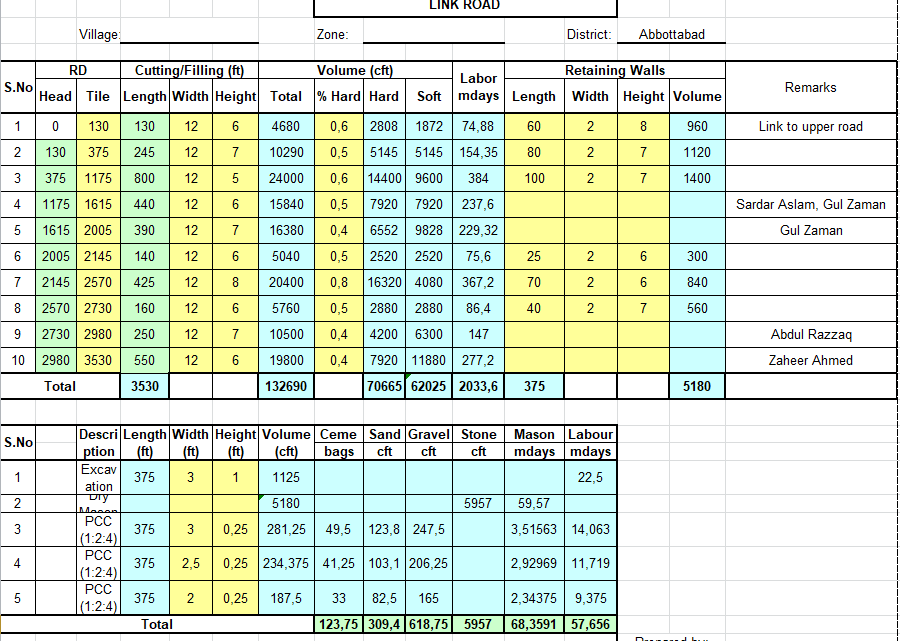 Road Estimate Template spreadsheet