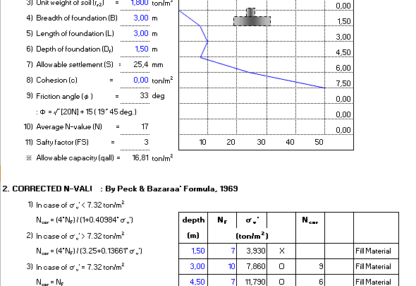 Soil Bearing and Pile Capacity Spreadsheet