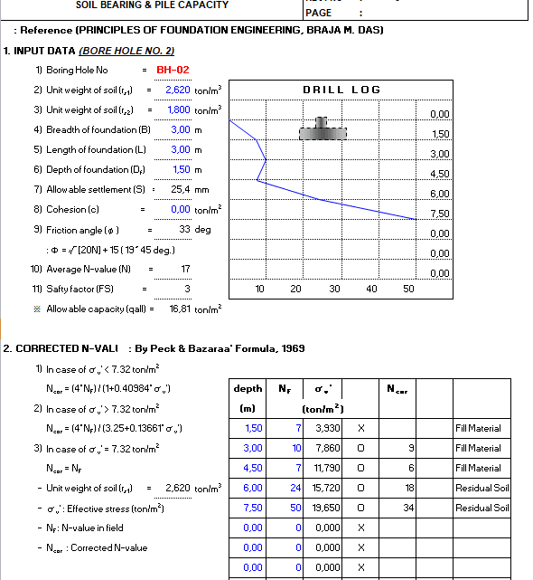 Soil Bearing and Pile Capacity Spreadsheet