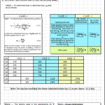 Splices Calculation Spreadsheet