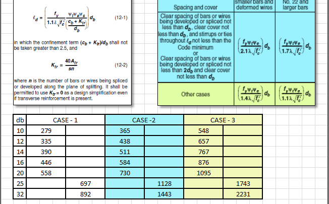 Splices Calculation Spreadsheet