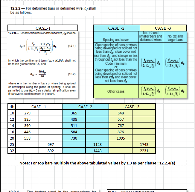 Splices Calculation Spreadsheet