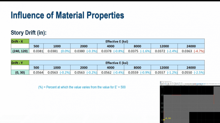 STAAD.Pro Tutorial – Modeling and Analysis of Diaphragms