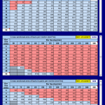 Steel Reinforcement Areas Spreadsheet