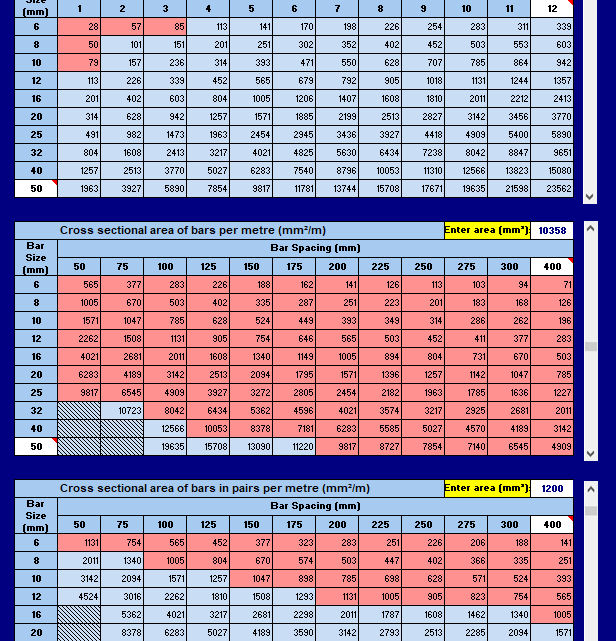 Steel Reinforcement Areas Spreadsheet