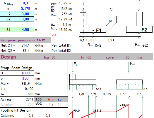 Strap Footing BSI 8110 Spreadsheet