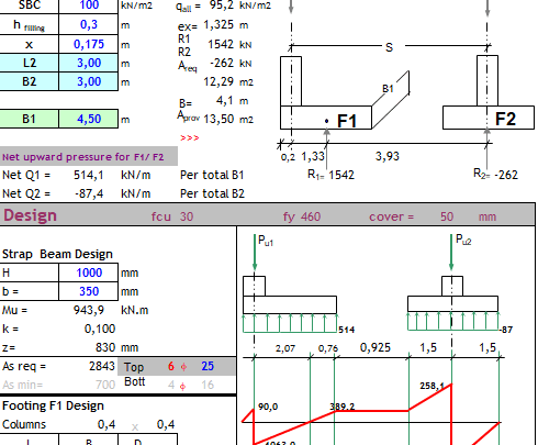 Strap Footing Design Spreadsheet