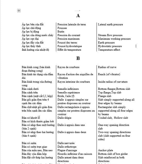 Technichal Glossarie Of Bridge Engineering