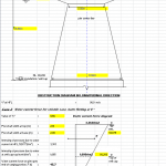 Water Force on Bridge Pier Calculation Spreadsheet