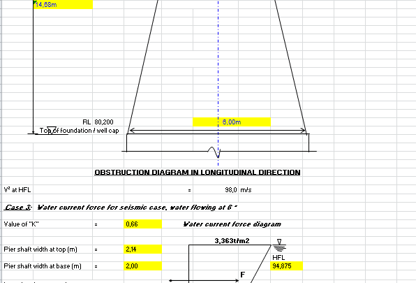 Water Force on Bridge Pier Calculation Spreadsheet