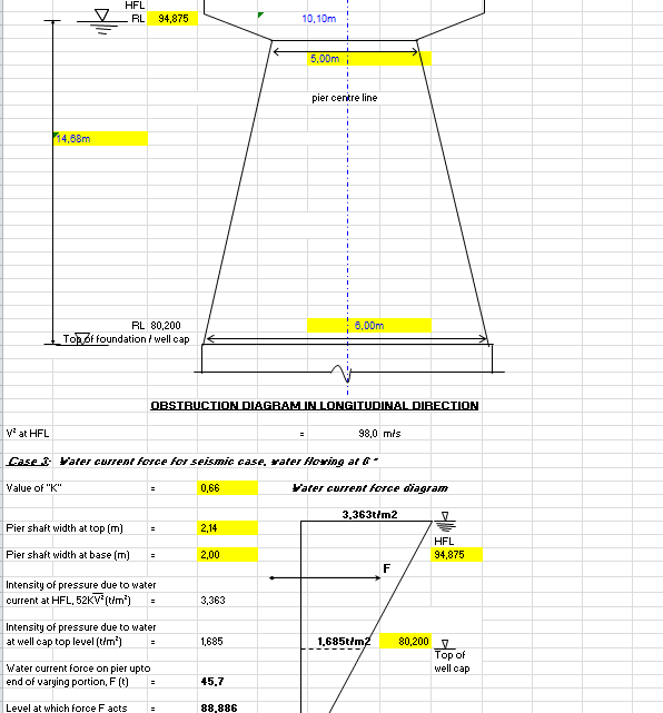 Water Force on Bridge Pier Calculation Spreadsheet