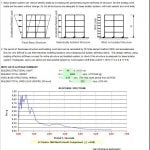 Base Isolated Building Design Excel Sheet