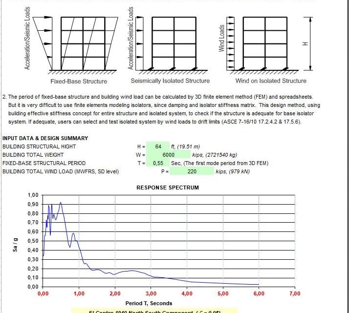 Base Isolated Building Design Excel Sheet