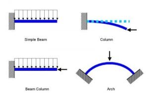 Beam Analysis with FEM Excel Sheet