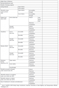 Bearing Schedule