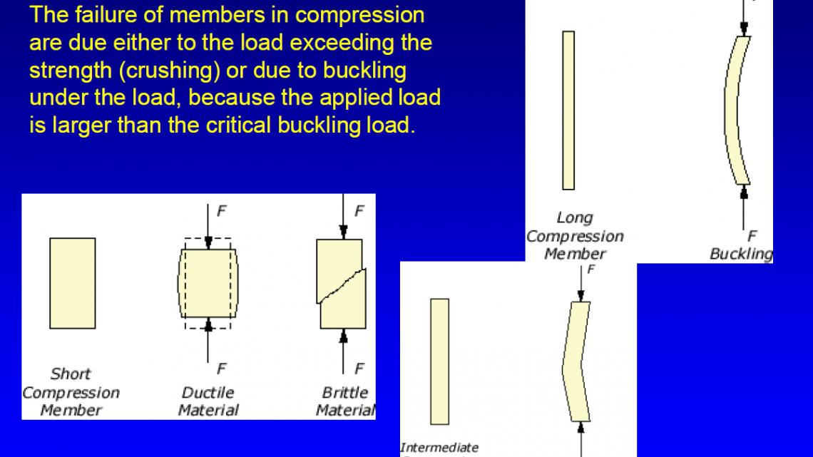 Column Design Powerpoint Presentation