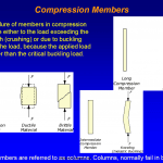 Column Design Powerpoint Presentation