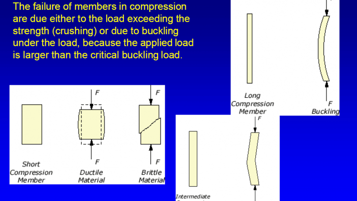 Column Design Powerpoint Presentation