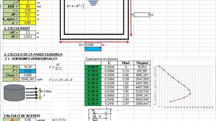 Cylindrical Water Tank Design Spreadsheet