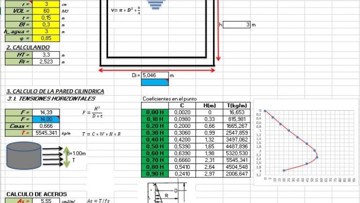 Cylindrical Water Tank Design Spreadsheet