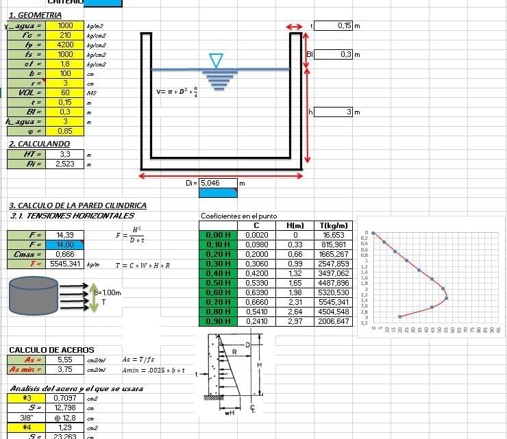 Cylindrical Water Tank Design Spreadsheet