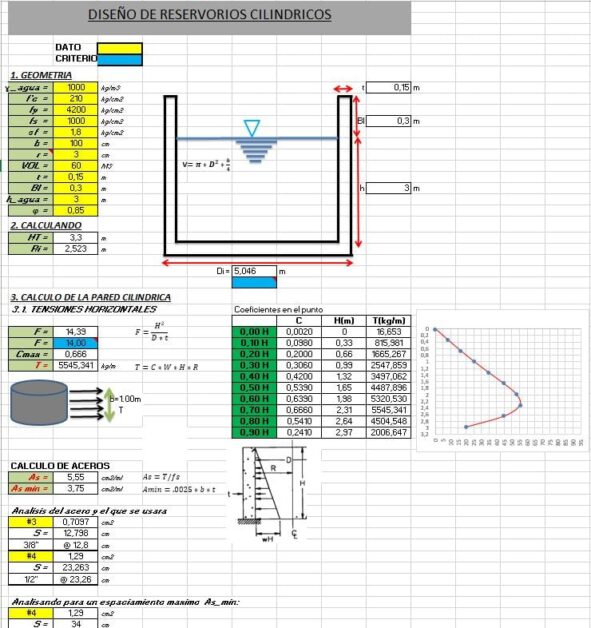 Cylindrical Water Tank Design Spreadsheet