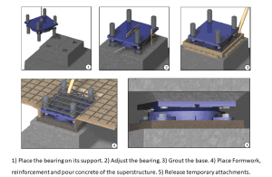 Installation of Pot-Bearing -1